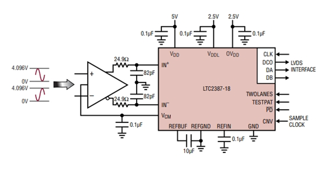 高線性度、低噪聲LTC2387IUH-18（18 位、15Msps SAR ADC）電路圖