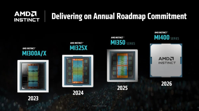 AMD發(fā)布新一代AI芯片，CEO蘇姿豐預(yù)計(jì)2028年AI加速器市場(chǎng)規(guī)模將超5000億美元